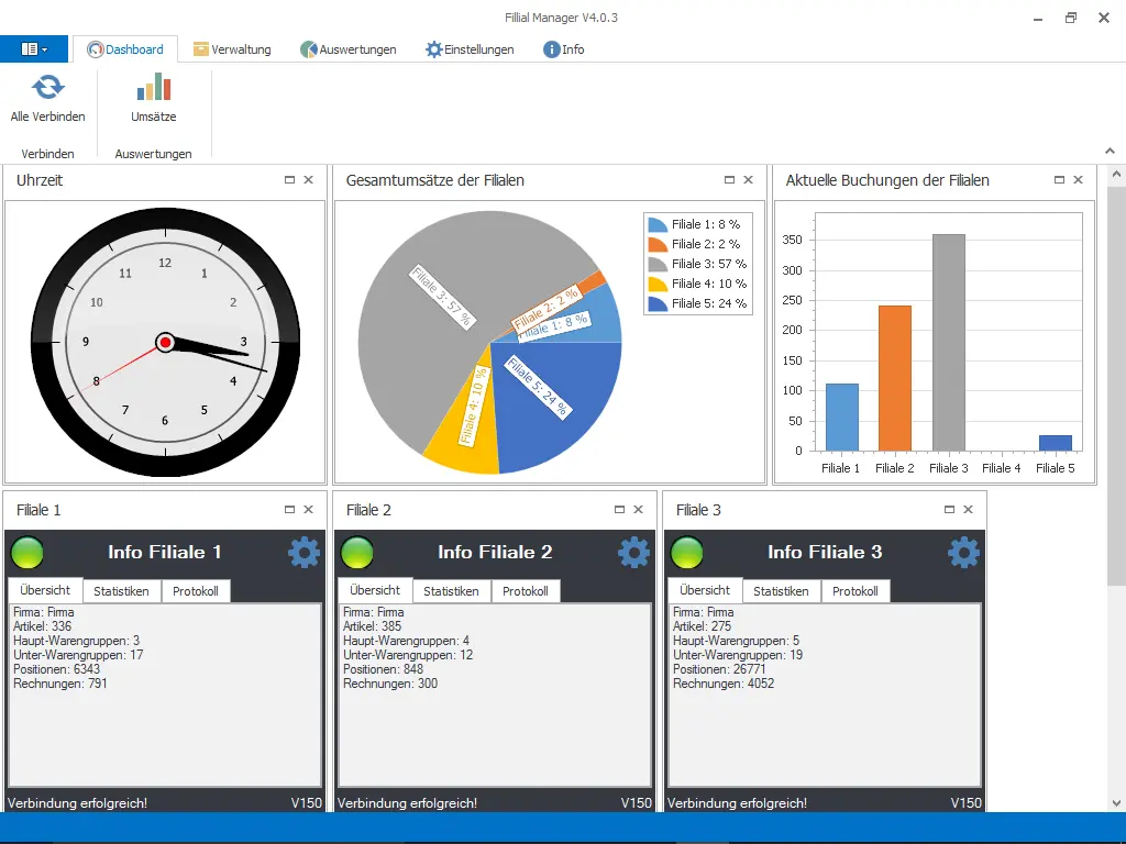 Screenshot der Filial Manager Software Add-On Erweiterung mit Uhr, Diagramme von Umsätzen und Informationsfeldern